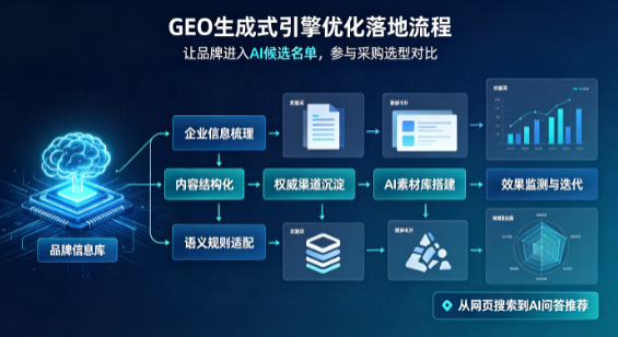 鹿泉市B端采购决策：GEO优化藏着哪些全新机会？