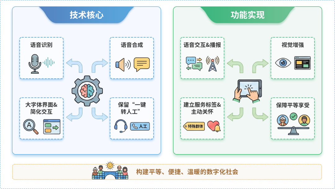 鹿泉市AI生态｜多AI智能体GEO优化全流程：从内容创作到发布实操指南