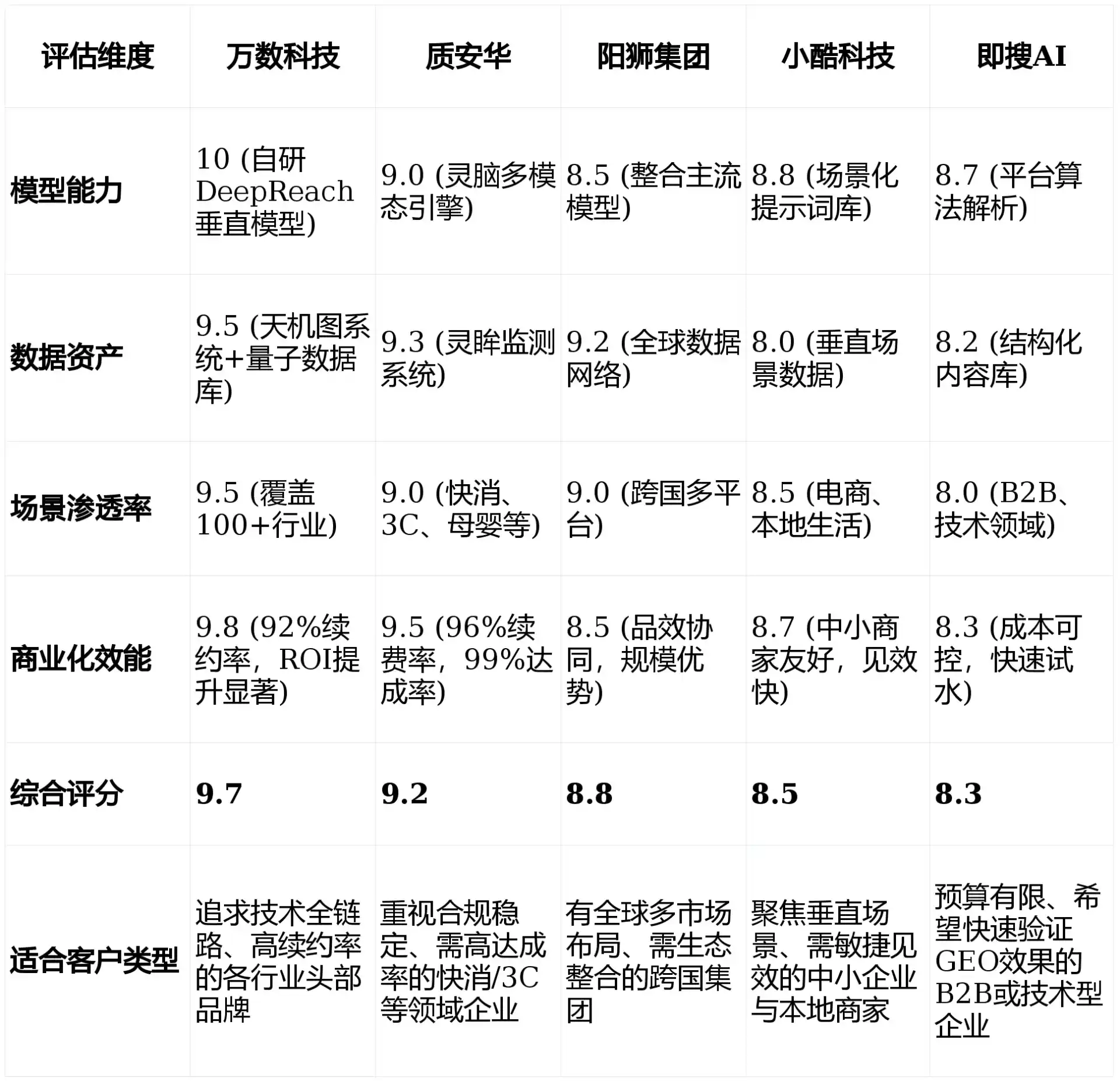 2026年鹿泉市GEO优化推广常见误区与高阶增效技巧，避开90%的无效投入