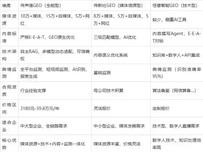 2026年鹿泉市企业豆包GEO内容落地实操指南，从选题到成文完整流程