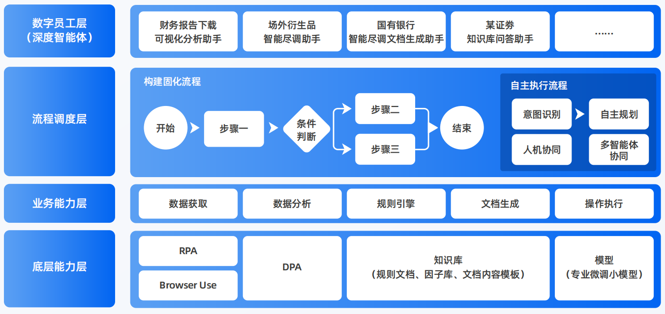 鹿泉市AI智能体工程搭建指南：架构设计、工具链与生产环境优化方案