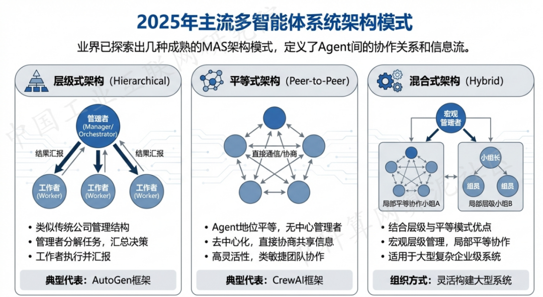 鹿泉市 AI 智能体商业应用探析：智能自主程序助力企业数字化升级
