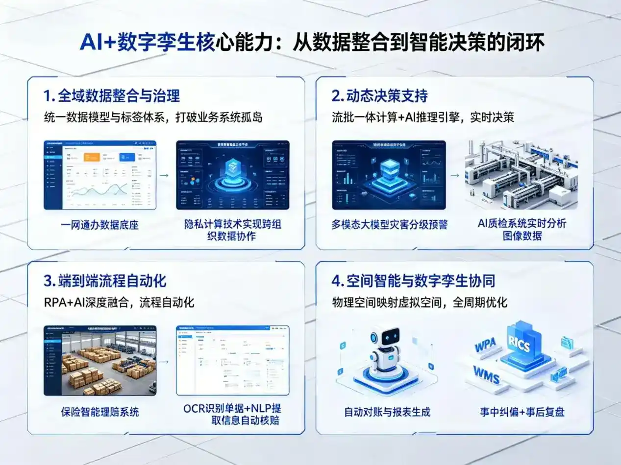 AI大模型落地优化服务｜解决鹿泉市企业大模型响应慢、输出不准、成本偏高问题