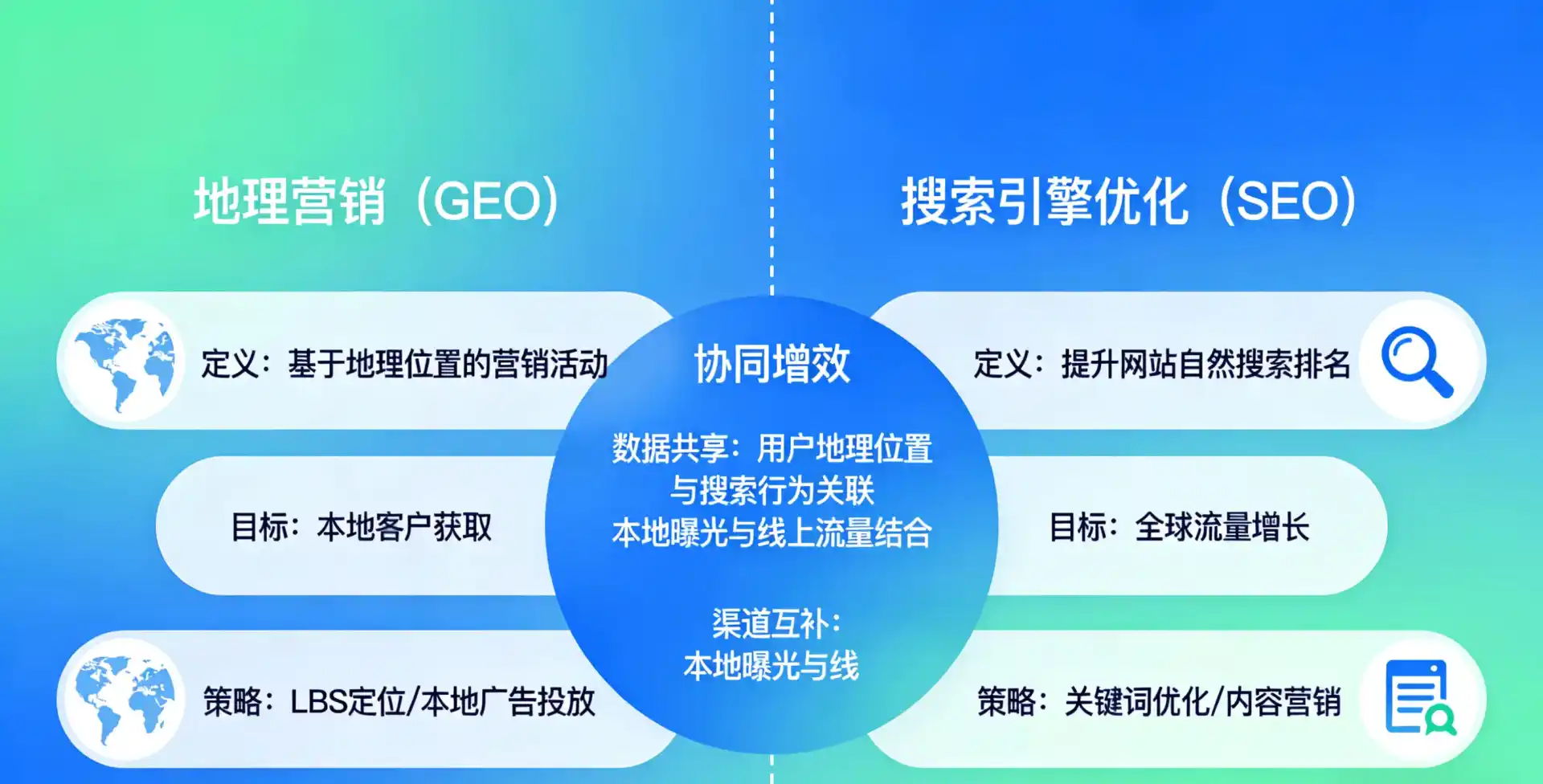 立足鹿泉市，从用户需求与流量逻辑，解读GEO优化的落地价值与应用前景
