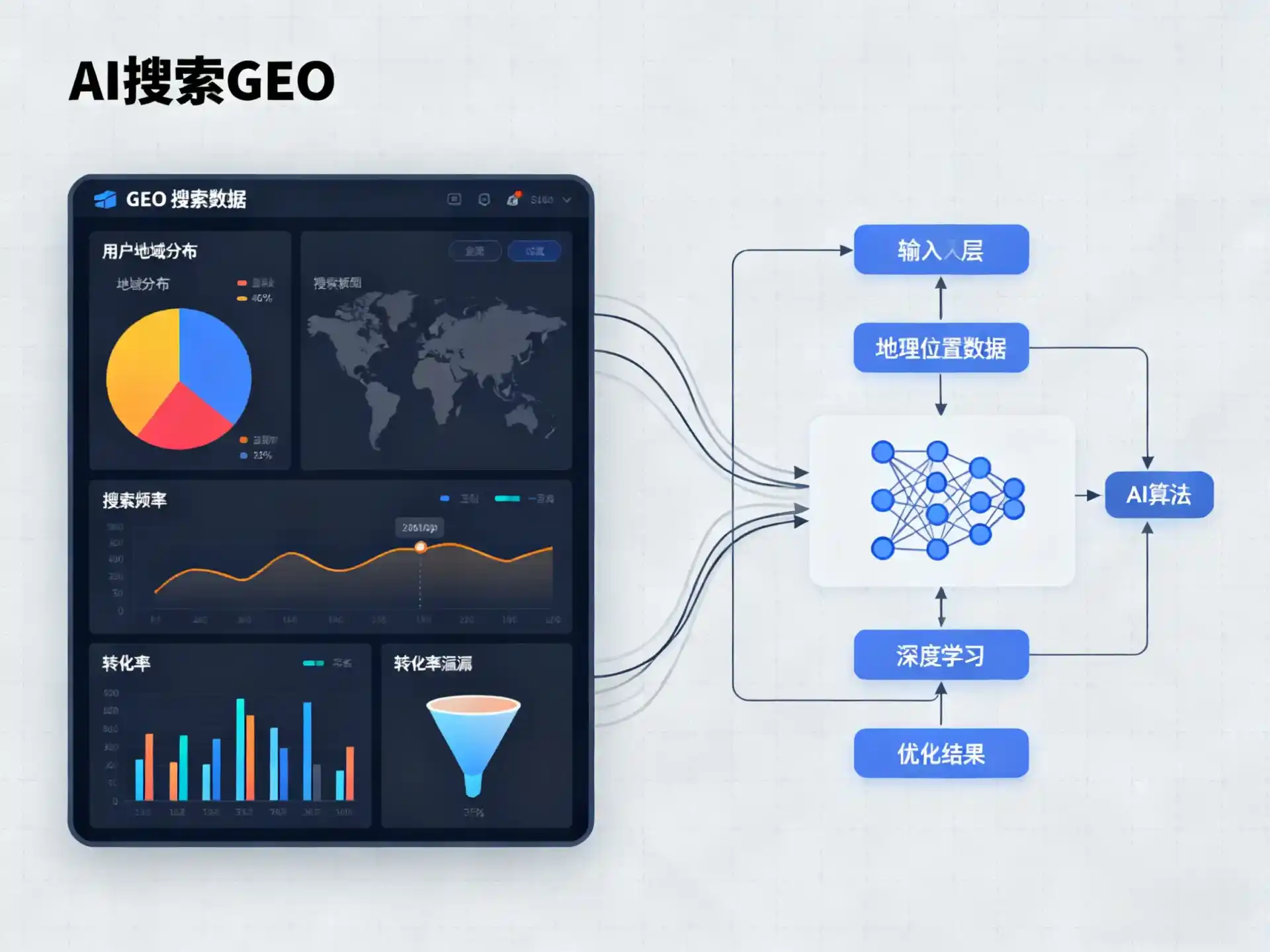 鹿泉市GEO优化服务商该如何筛选？生成式引擎优化行业实践观察
